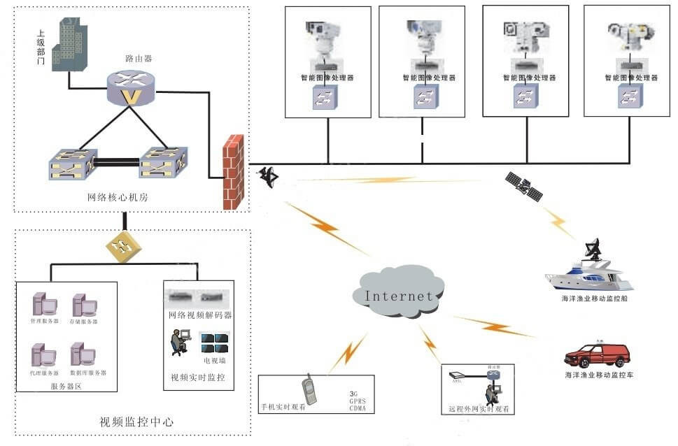 系統(tǒng)拓?fù)鋱D.jpg