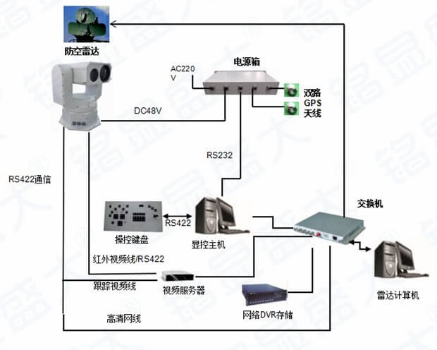 反無人機低空預警系統(tǒng)拓撲圖.jpg